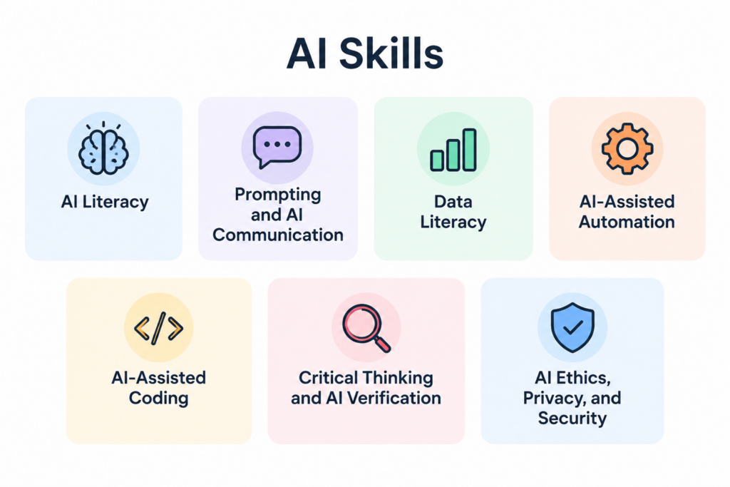 Ai Sklls